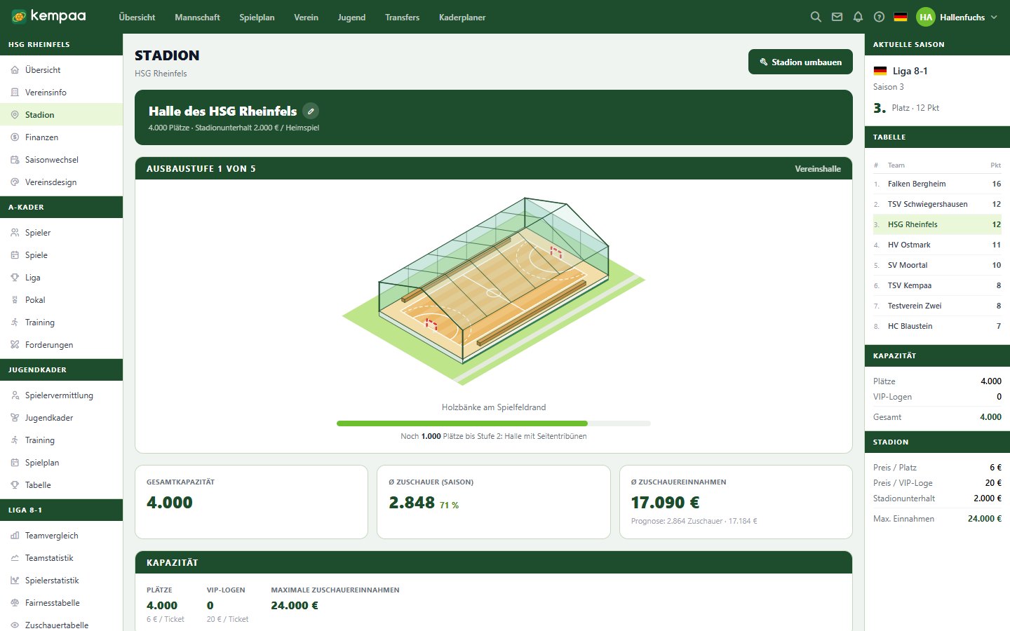 Das Stadion: Plätze, Preise, Auslastung.